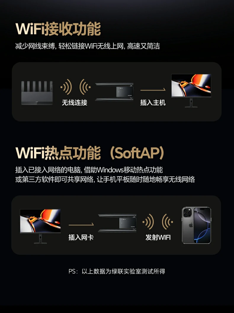 完整配件套装 - 开箱即用,无需额外采购 绿联CM787开箱内容:网卡+1米USB3.0延长线+说明书+保修卡