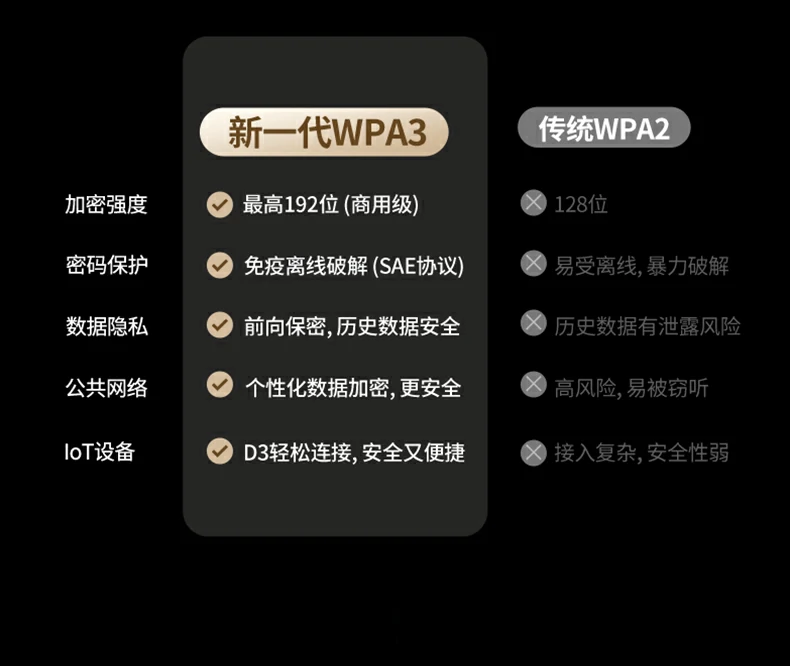 穿墙性能实测 - 多房间依然高速稳定 绿联CM787在隔墙环境下的信号稳定性测试