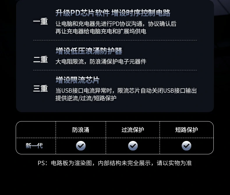 USB3.2 10Gbps传输速率 - 快速文件传输提升效率 绿联CM818 USB3.2接口实测传输速率展示