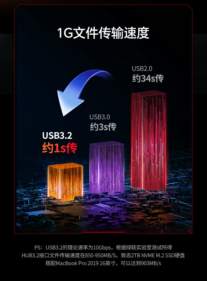 USB-C 3.2双口拓展支持批量传输与外设扩展