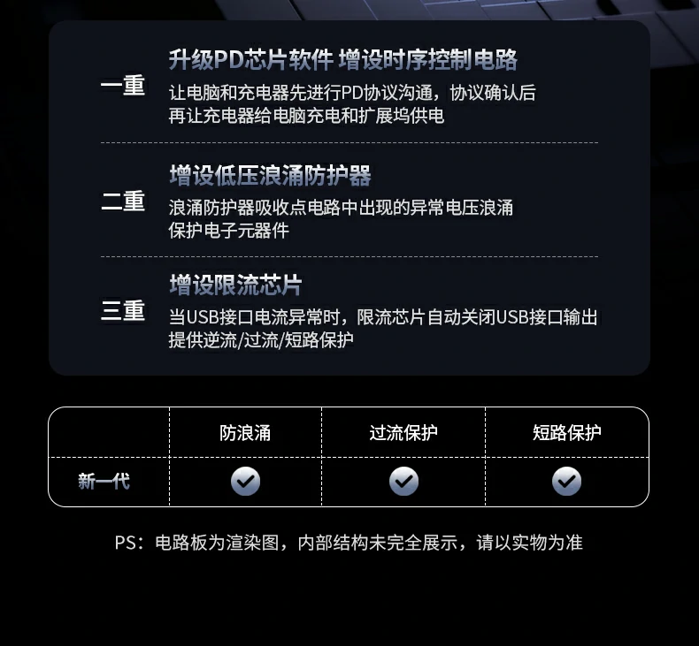 绿联CM828 - 10Gbps×4K60Hz×千兆网口×鳍纹散热×LED灯显,六合一全能扩展坞 绿联CM828产品核心卖点总结图