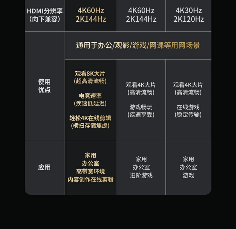 绿联Type-C六合一扩展坞连接MacBook使用场景 绿联Type-C扩展坞MacBook连接展示