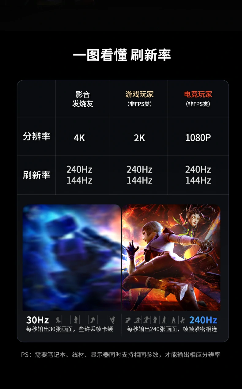 绿联扩展坞 兼容Windows/macOS/Linux系统图解