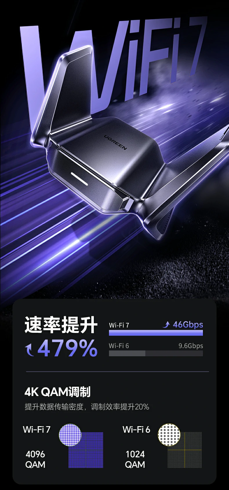 老旧笔记本提速神器 - 轻松支持最新WiFi7路由器 绿联CM995笔记本增强信号使用场景