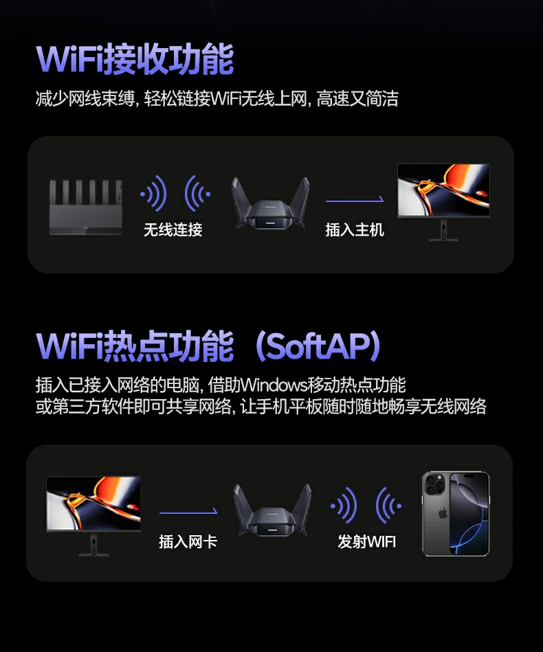 绿联CM995-65813 - 新一代WiFi7无线网卡,为极速网络而生 绿联CM995产品核心卖点总结图:WiFi7+2882Mbps+双频+USB3.0+灯显+防滑底座