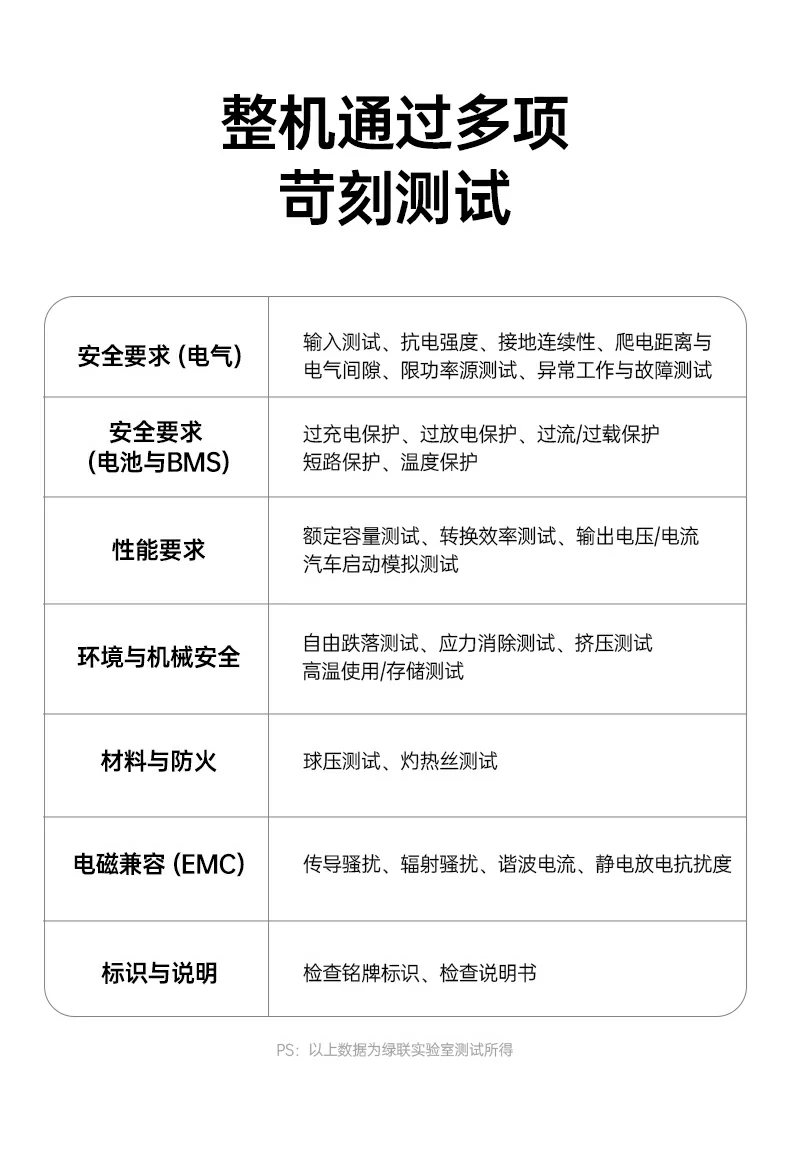 3C认证合规 合规稳定启动系统使用更安心 3C认证应急启动 合规稳定启动系统