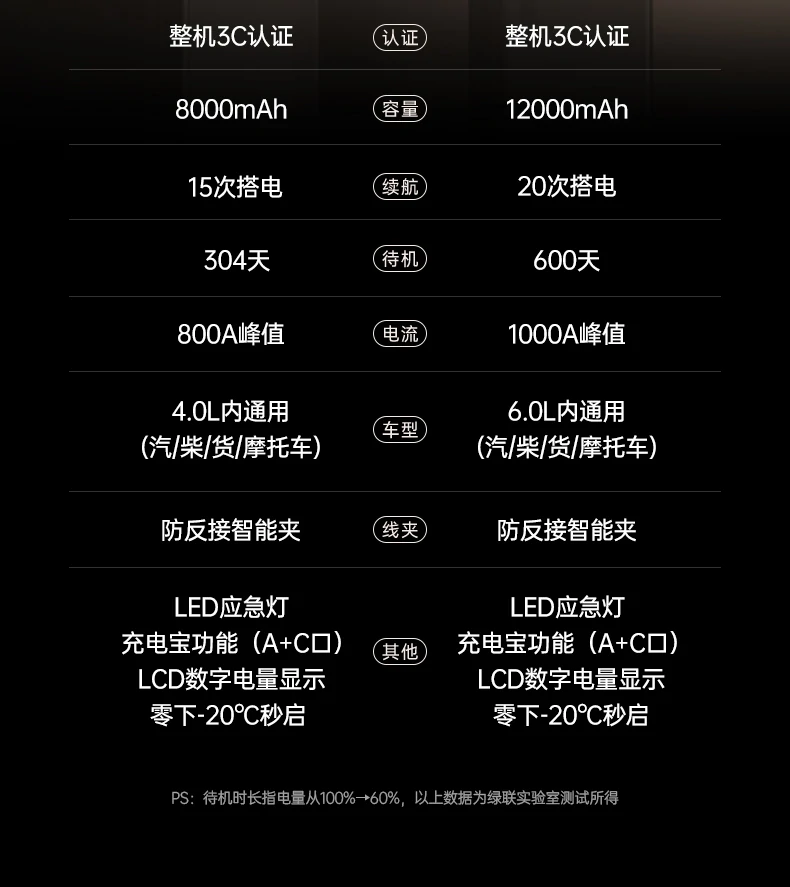 LED应急照明灯 多模式满足夜间应急照明 LED应急照明灯 夜间使用更安心