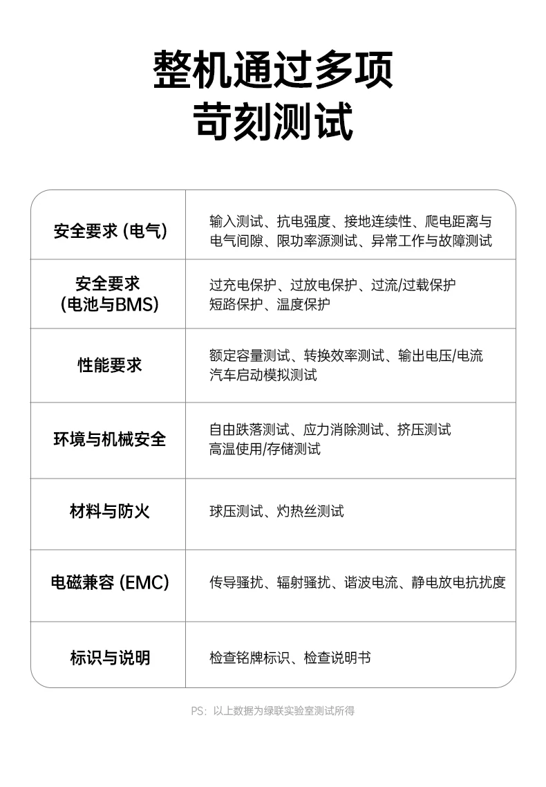3C认证系统级防护 安全放心搭电 启动无忧 3C认证系统级防护 安全放心搭电