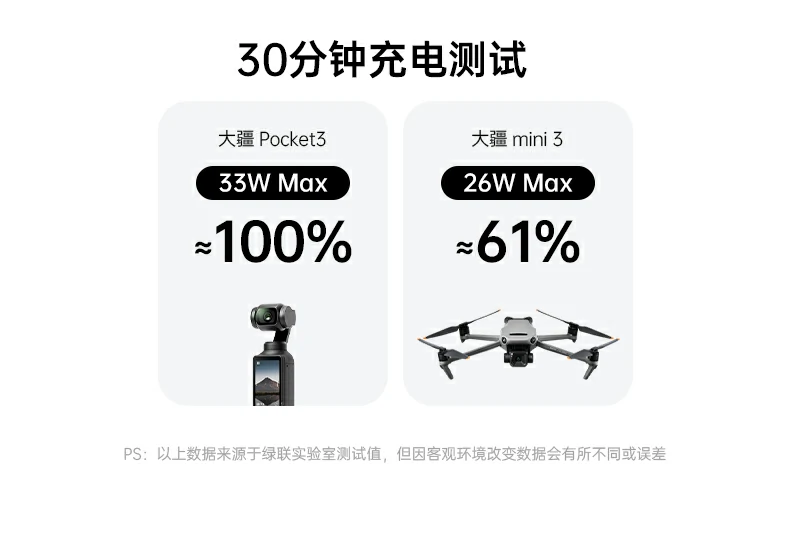 绿联PB728 开箱内容：移动电源+说明书+保修卡