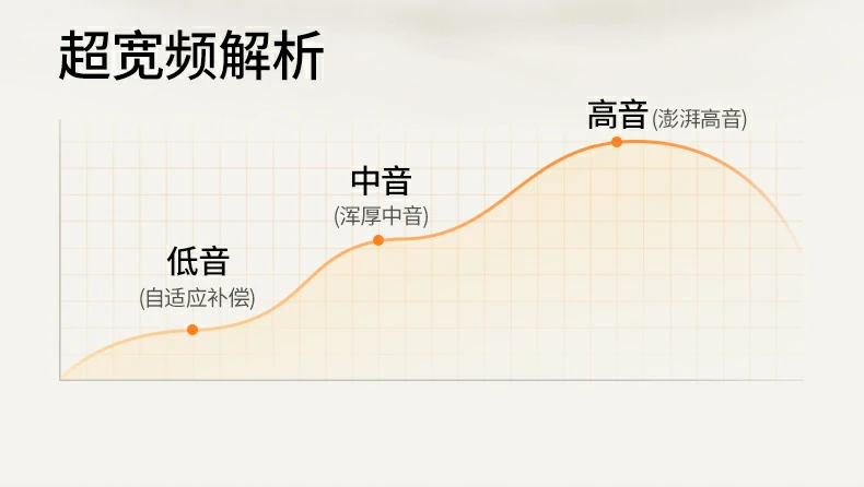 蓝牙6.0 连接稳 距离10m 低功耗更持久 绿联H5 Pro 绿联H5 Pro蓝牙6.0核心芯片能力展示图