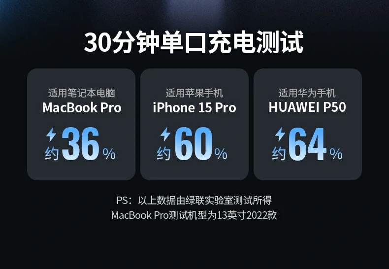 智能芯片加持 数据与电源管理更顺畅 智能芯片加持 数据与电源管理更顺畅