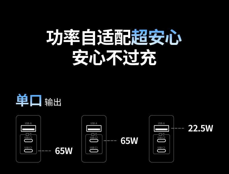 USB-C双口输出 多设备充电更便捷 USB-C双口输出 多设备充电更便捷
