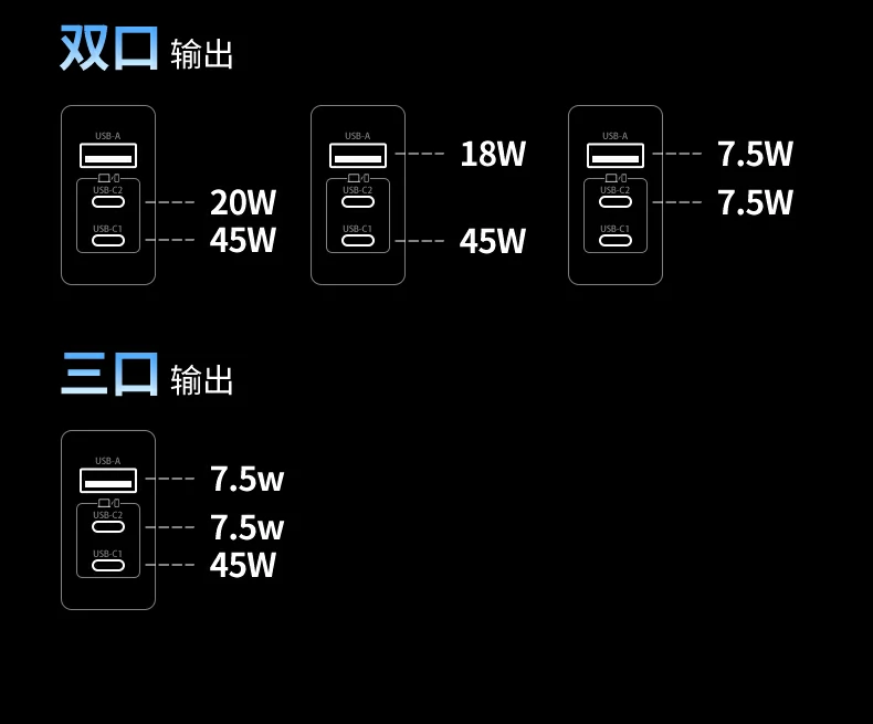 USB-A口扩展 兼容设备充电更全面 USB-A口扩展 兼容设备充电更全面
