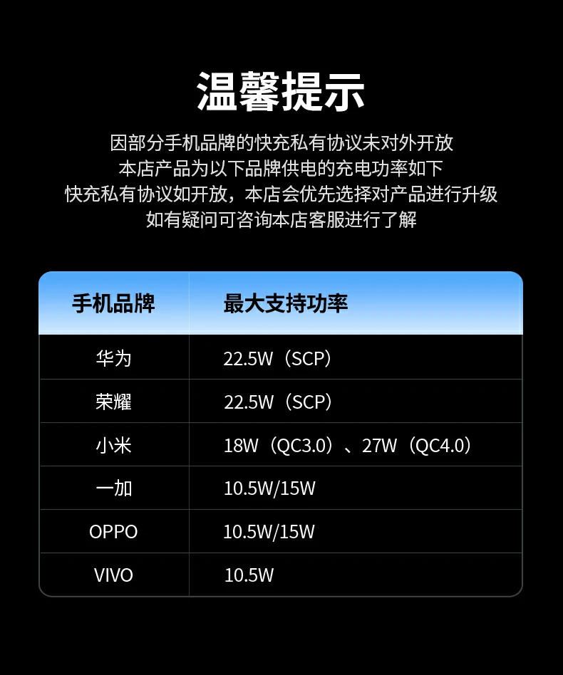 UGREEN平台兼容 随连随投 UGREEN平台兼容 随连随投