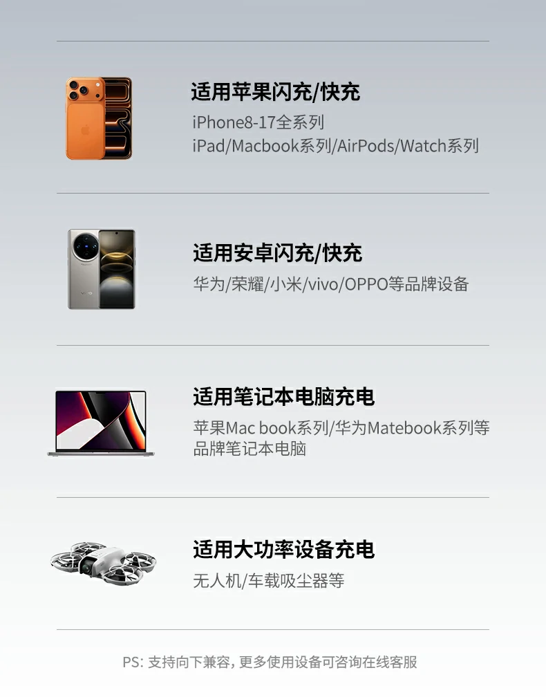 实测数据 - 绿联实验室验证的高效充电性能 绿联X559实验室实测充电速度数据图