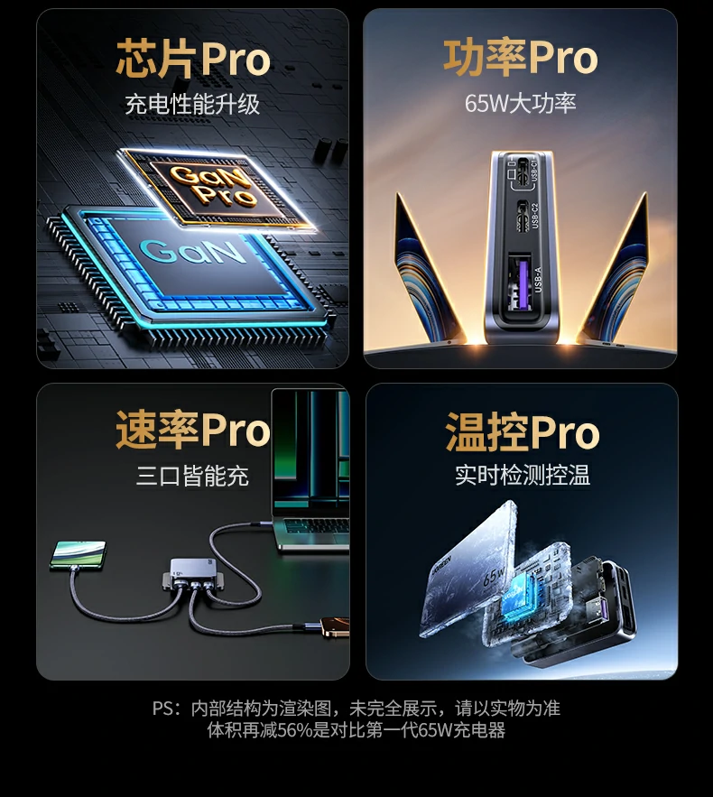 C1 65W Max输出 - 快速为笔记本充电 绿联X753 USB-C1接口支持65W Max输出,适合笔记本电脑等大功率设备