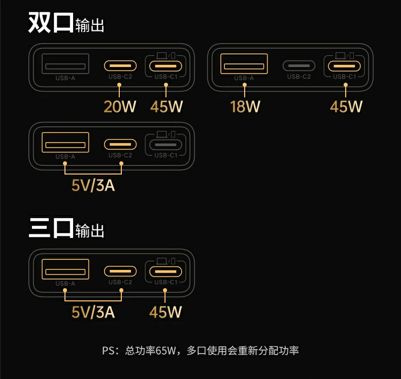 三口一目了然 - 快速识别各端口用途 绿联X753多接口功能标识图