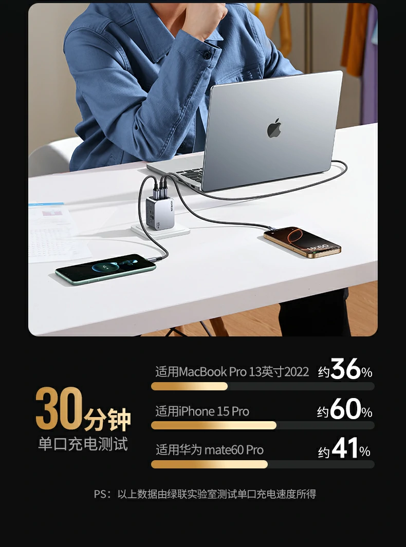 完整配件套装 - 开箱即用,无需额外采购 绿联X755开箱内容:充电器+说明书+保修卡