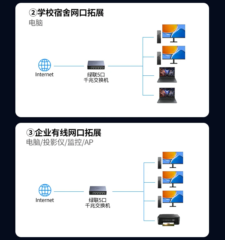 开箱内容：交换机、电源适配器、说明书、保修卡