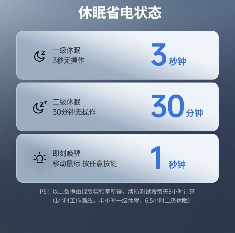 1600 DPI日常網(wǎng)頁瀏覽與多任務(wù)切換場景