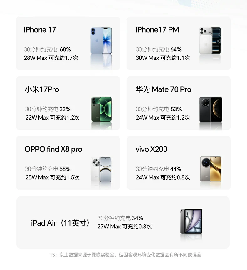 绿联PB594开箱时尚彩盒展示 绿联PB594磁吸无线充移动电源时尚彩盒包装