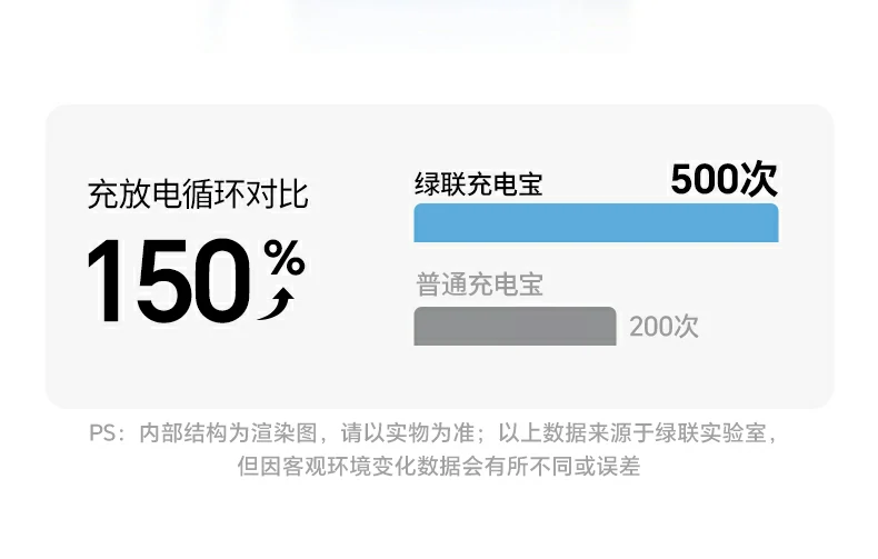 绿联PB594 7.2V 5000mAh额定能量 绿联PB594磁吸无线充移动电源额定能量36Wh