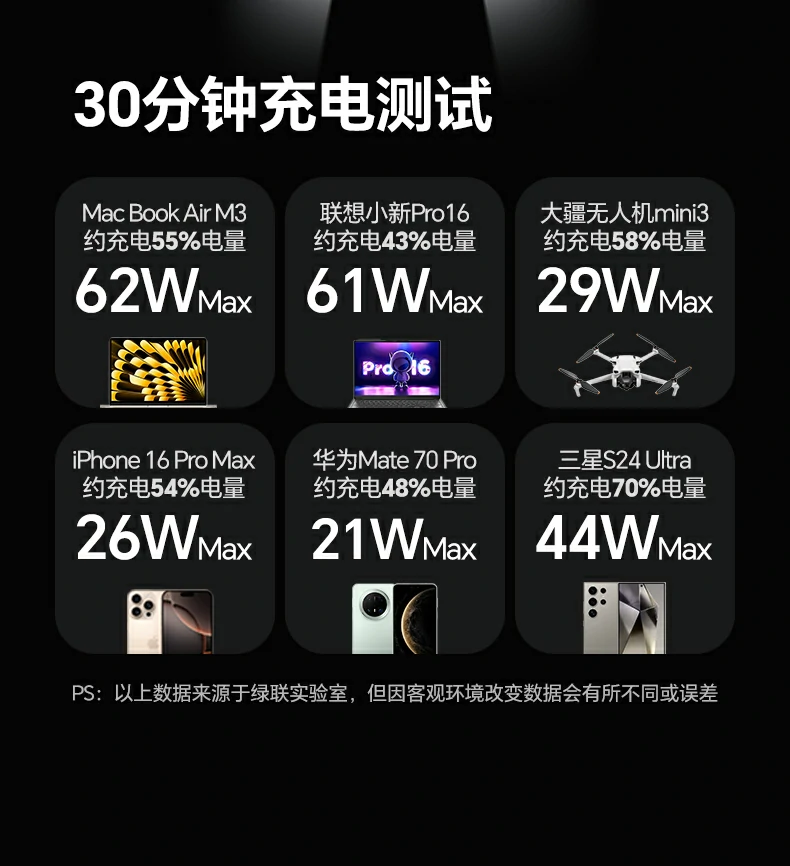 72Wh额定能量 绿联充电宝符合登机标准可携带