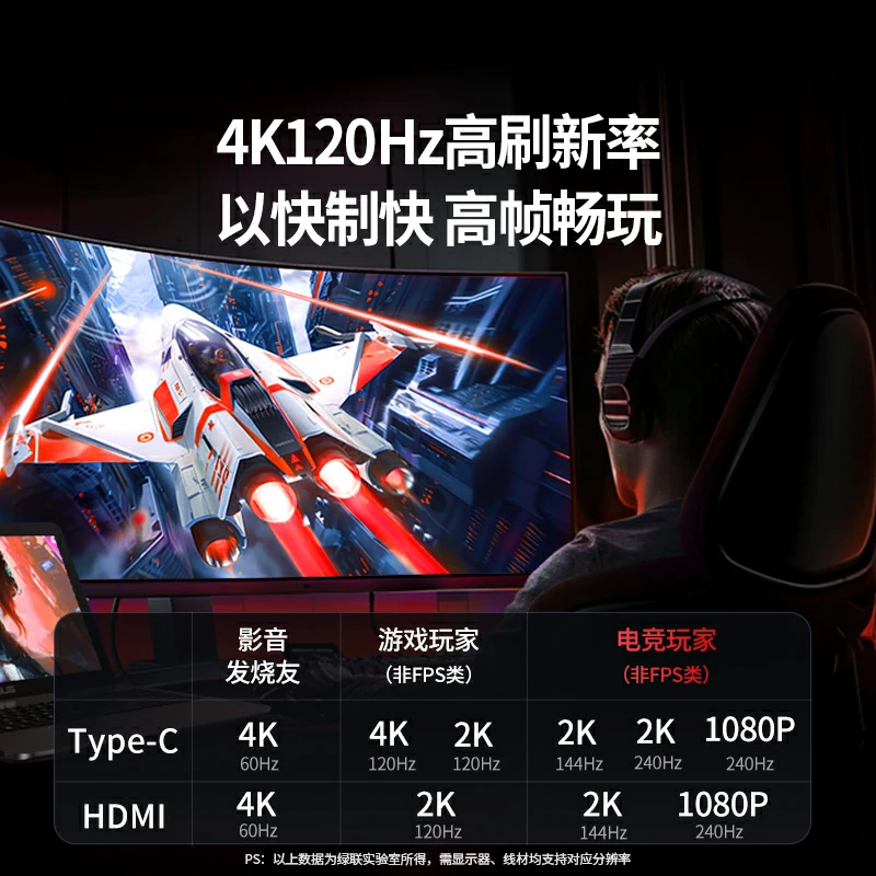 绿联Type-C 7合1 多功能扩展坞 三屏异显