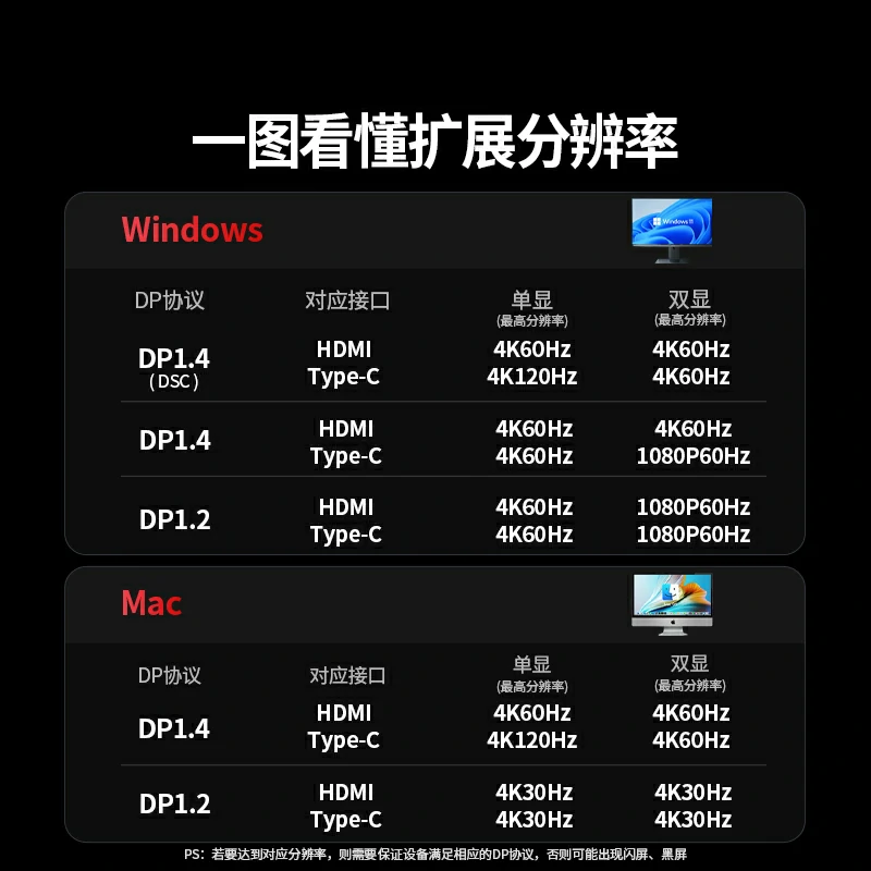 绿联Type-C 7合1 多功能扩展坞 三屏异显