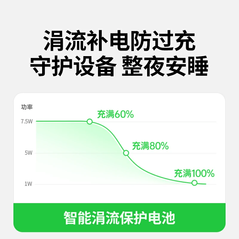 绿联 苹果二合一磁吸20W无线充电器