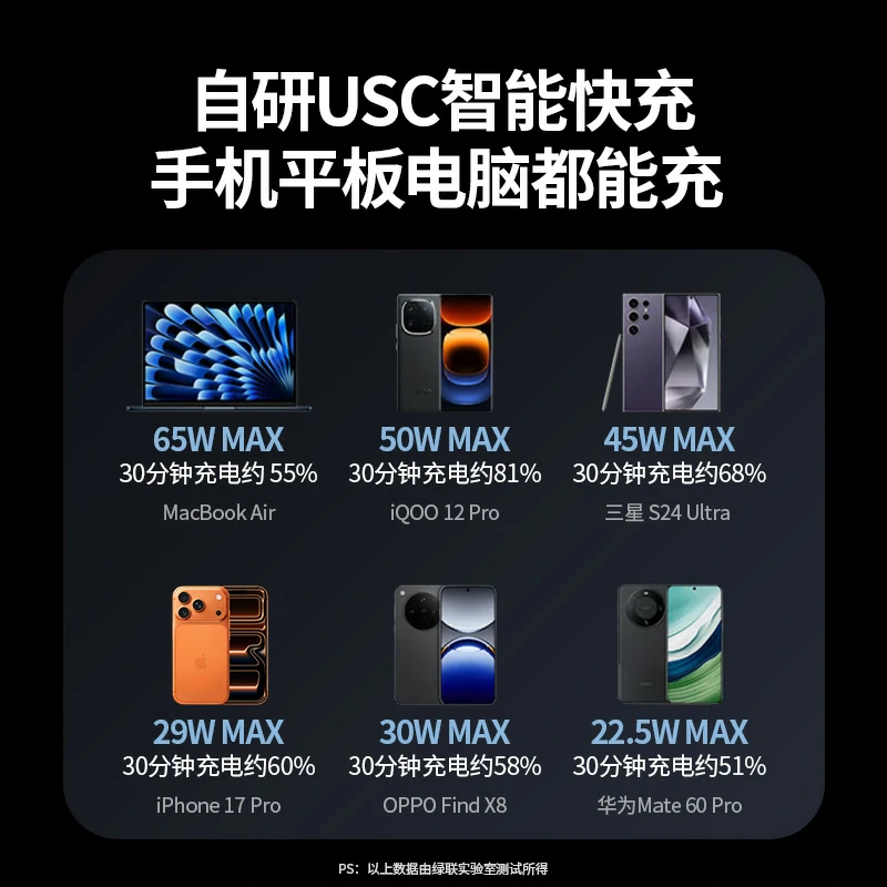 绿联 65W三口氮化镓充电器套装