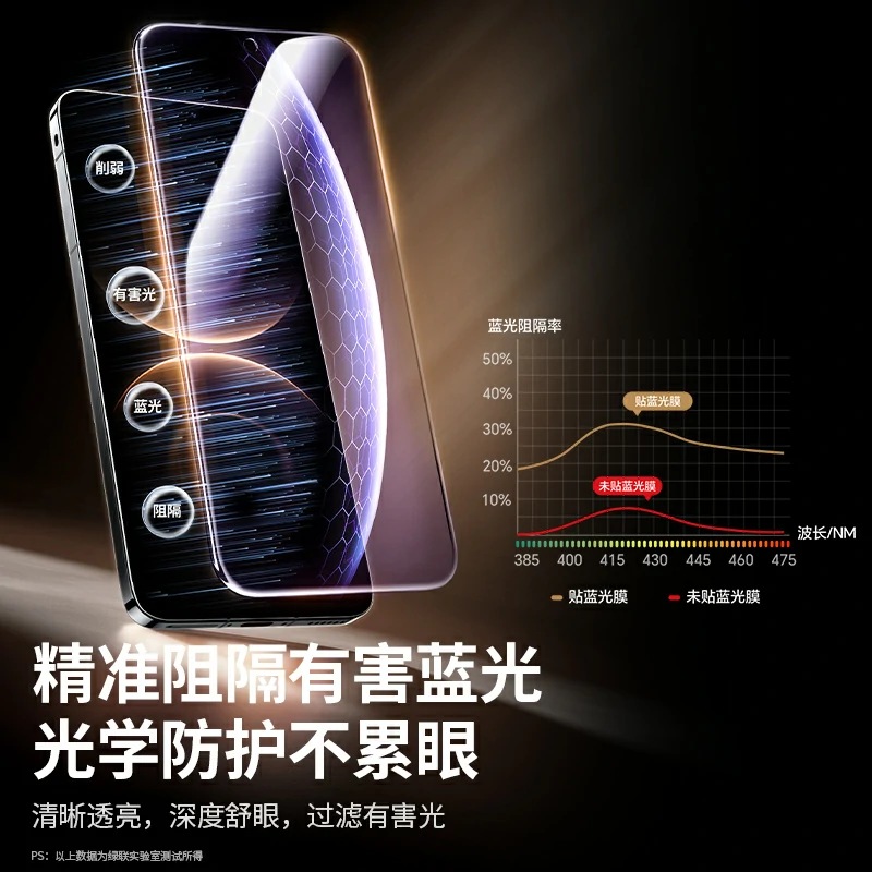 绿联华为 Mate80/Pro 抗蓝光钢化膜