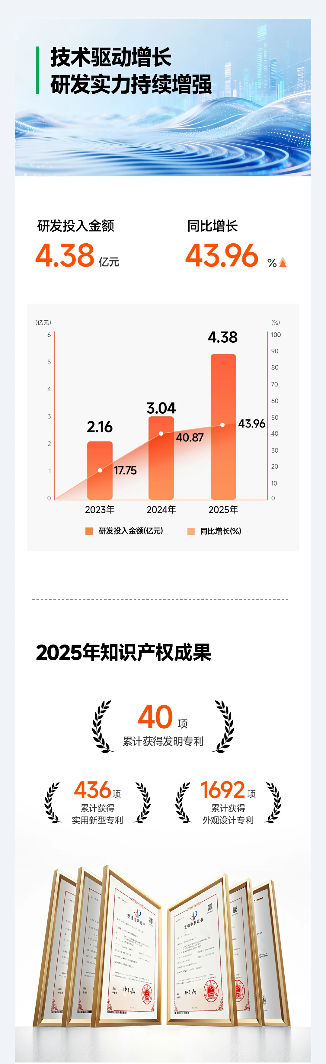 绿联科技2025年报 基本每股收益1.6982元 盈利能力稳健