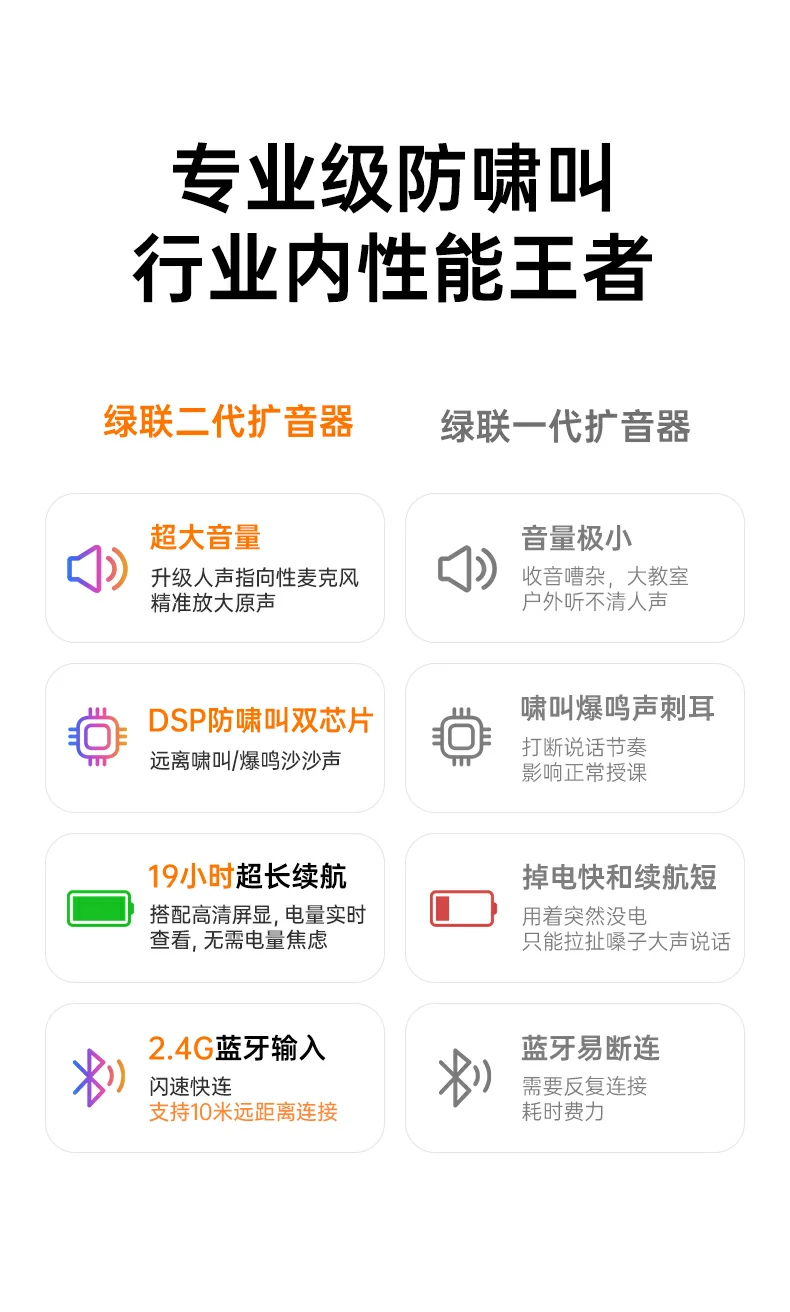 3250mAh防爆电芯 绿联BS003扩音器安全耐用 3250mAh防爆电芯 绿联BS003扩音器安全耐用