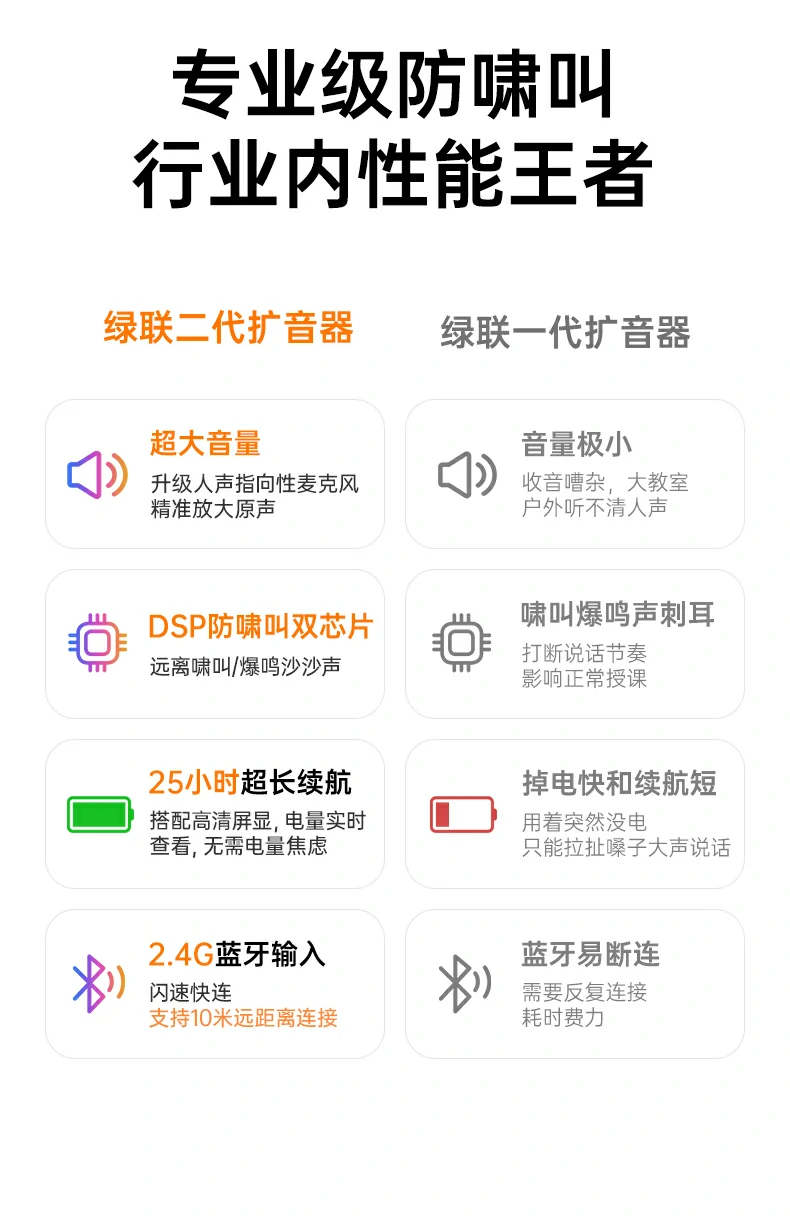 DSP防啸叫双芯片 绿联扩音器强效抑制回音爆鸣无刺耳啸叫 DSP防啸叫双芯片 绿联扩音器强效抑制回音爆鸣无刺耳啸叫