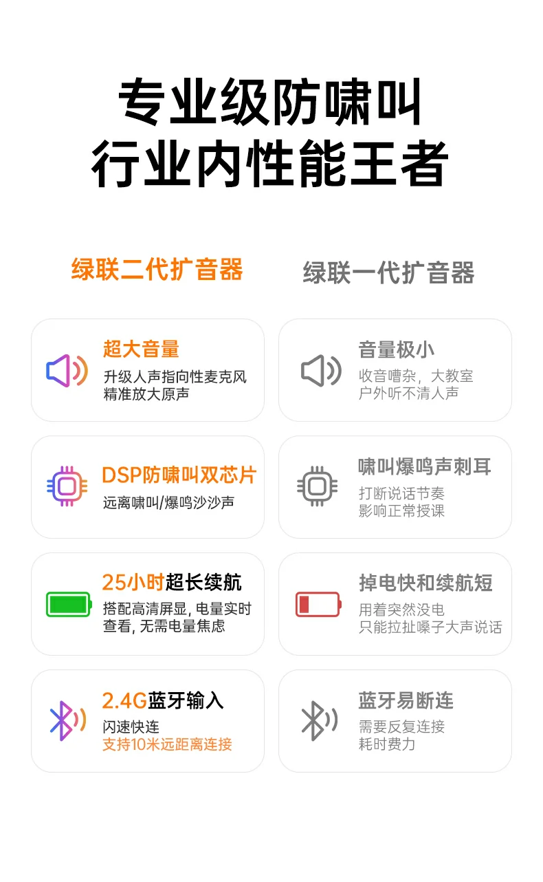 4900mAh CCC认证防爆电芯 绿联扩音器安全耐用