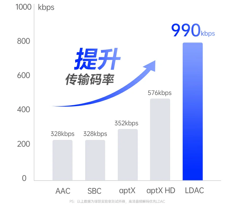 绿联BT525 10mm加长网尾防折断细节
