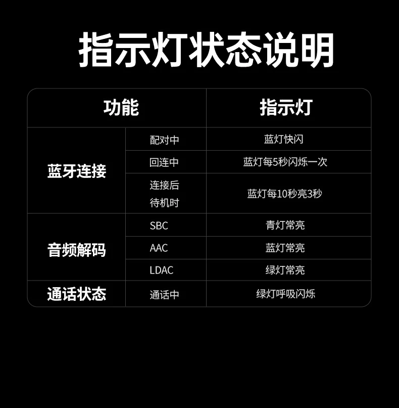 绿联BT525 TPE线防缠绕测试演示