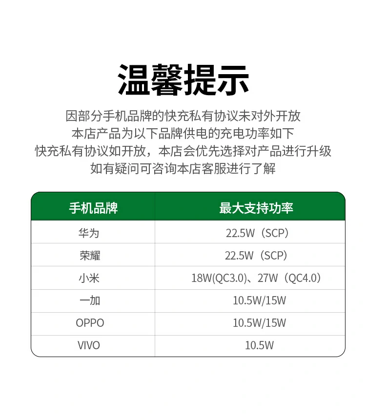 绿联 CD244 GaN X 三口 PD65W 氮化镓充电器总结海报