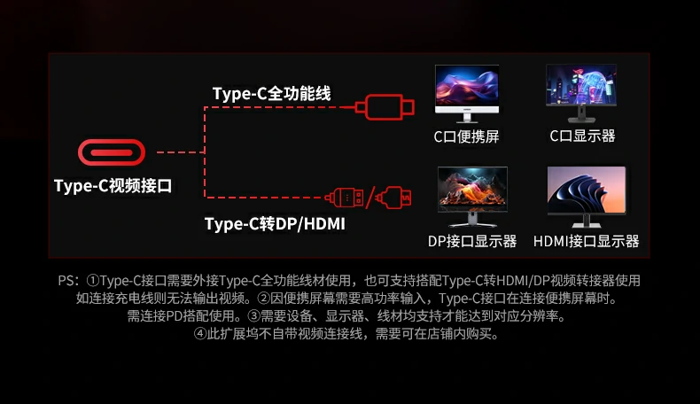 双USB-A 3.2接口连接键鼠与移动硬盘