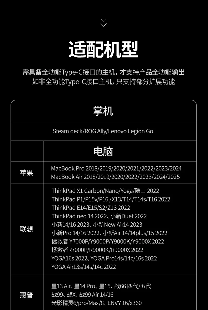 多显示器分辨率与刷新率设置教程界面