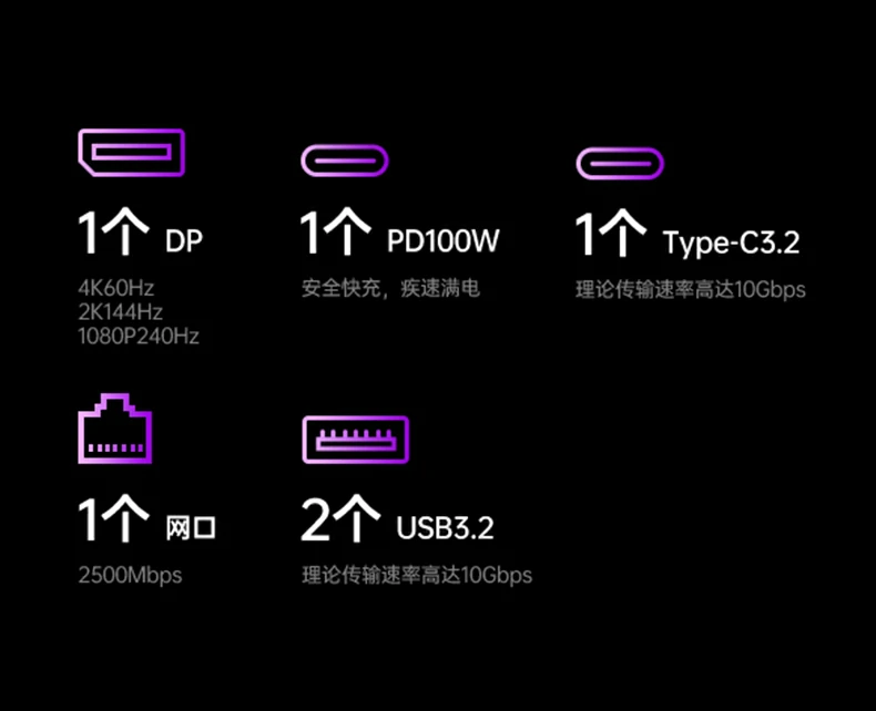 绿联CM880-95501 2K144Hz流畅游戏体验