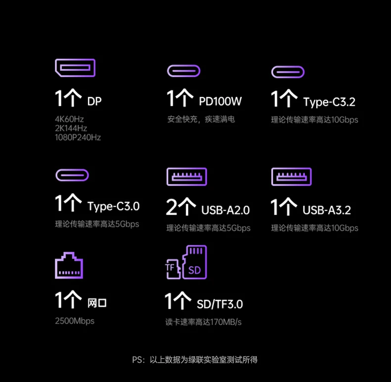 绿联CM886-95614扩展坞2500Mbps网口细节