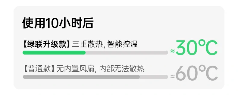 绿联CM887-95503向下兼容2K240Hz显示器