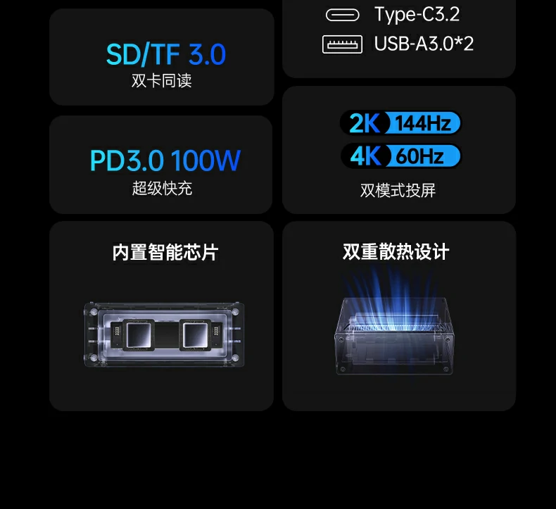 双模式投屏 - 多显示器扩展,工作效率提升 双模式投屏展示,多显示器扩展