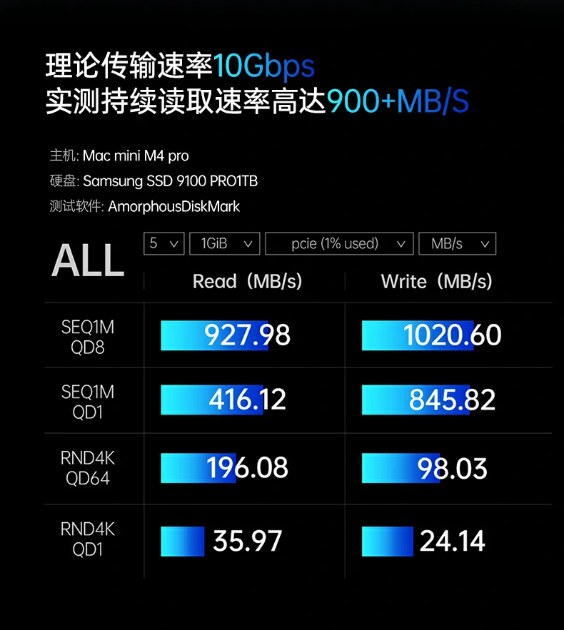 约30cm线长 - 连接距离适中,桌面布局灵活 约30cm线长展示,连接距离适中