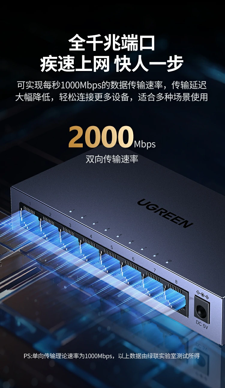 IGMP组播协议配置展示