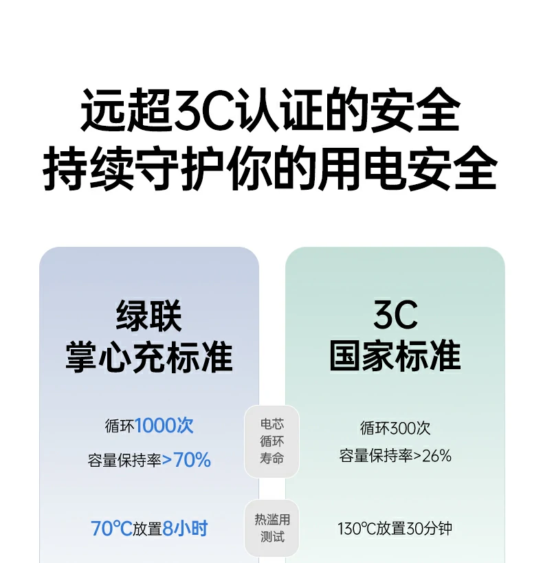 绿联PB512轻装出行一抵三便携方案