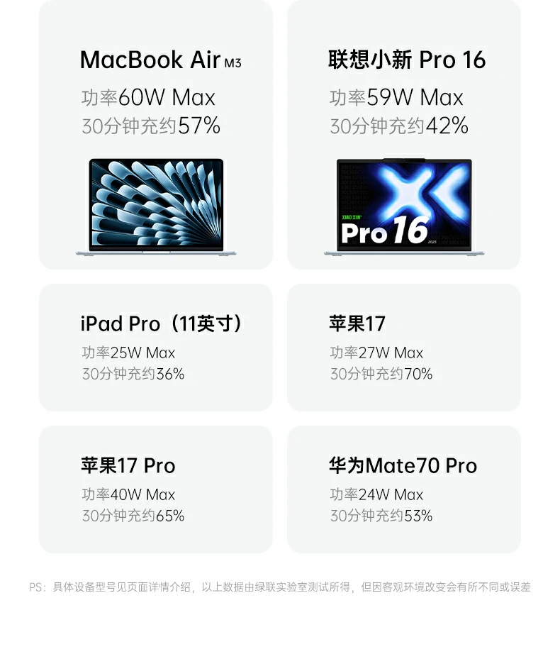 绿联PB512通过3C认证品质保障