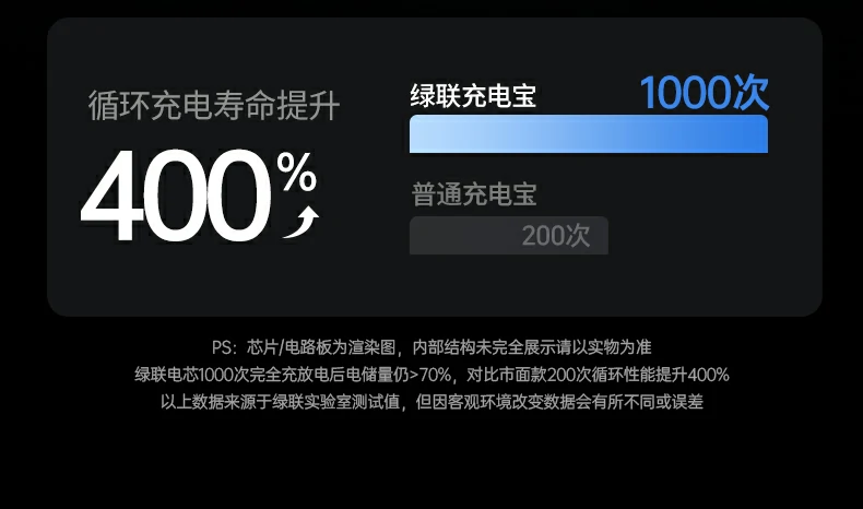 绿联PB512可上飞机高铁出行无忧